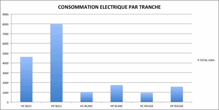 CONSO ELEC PAR TRANCHE.gif