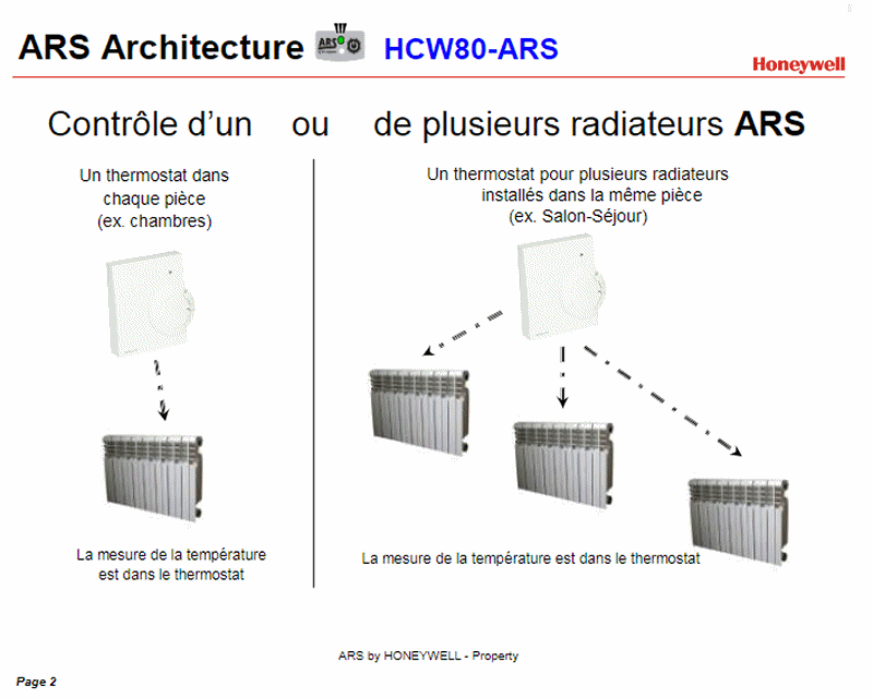 Synchroniser le thermostat