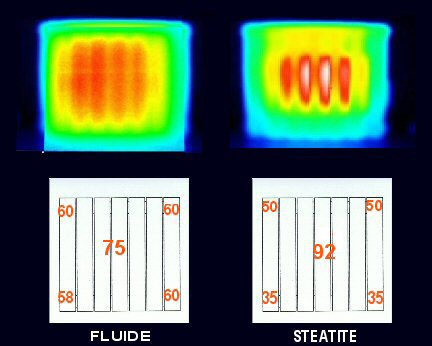 différence de température de surface entre un fluide et une inertie sèche