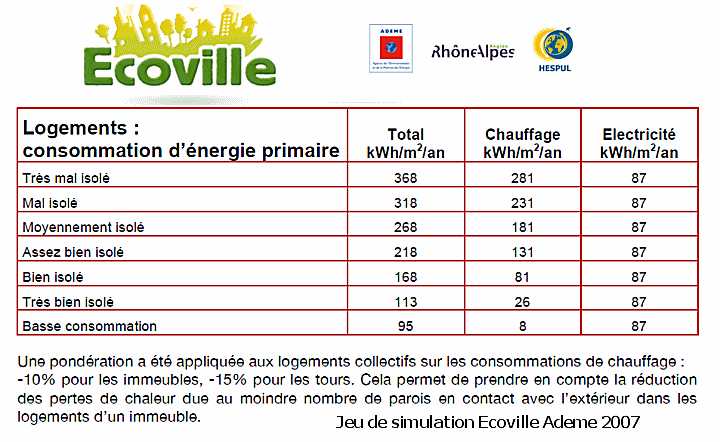 Jeu environnemental de l'Ademe