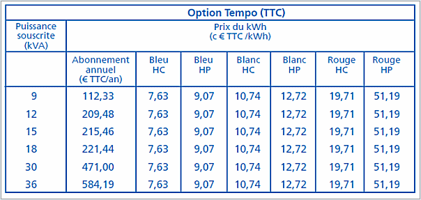 Tarifs de base EDF