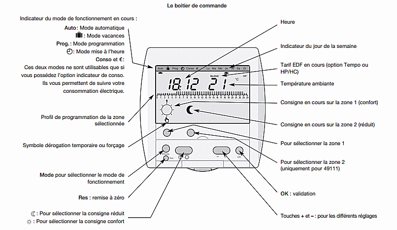 Gestionnaire d'énergie 49111