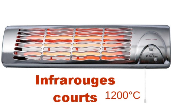 Lampe à infrarouges courts
