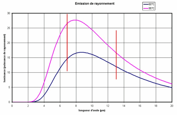 Avis sur le radiateur infrarouge ? Faut-il choisir un radiateur IRL ?