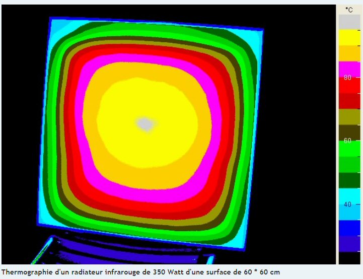 Thermographie d'un radiateur infrarouge de 350 Watts
