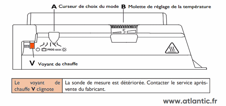 Indicateur de chauffe qui clignote