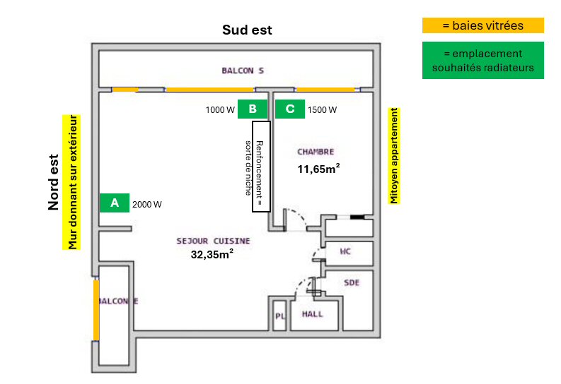 Comment placer les radiateurs électriques ? Comment placer les radiateurs électriques ?