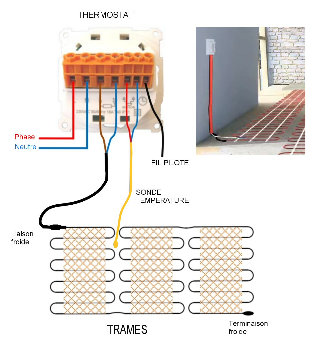 Le câblage d'un plancher chauffant