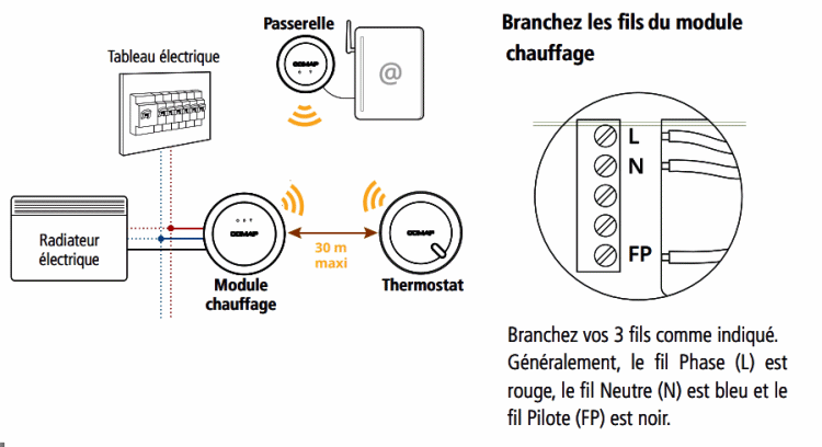 Branchement du thermostat d'ambiance connecté Comap