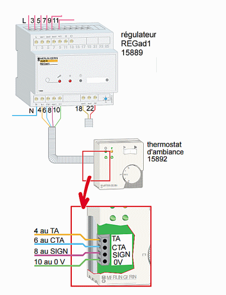 thermostat d'ambiance SCHNEIDER ELECTRIC