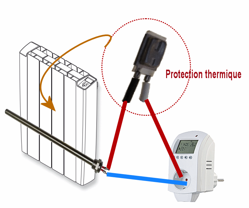 Schéma pour le remplacement d'un thermostat