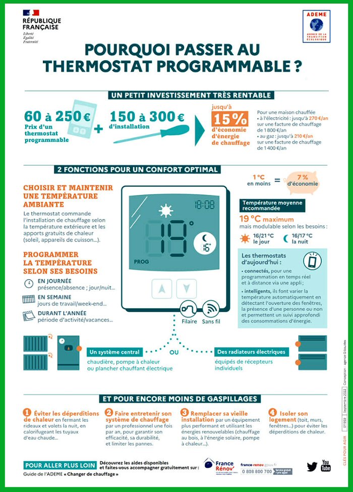 Fiche de l'Ademe : Pourquoi passer au thermostat programmable