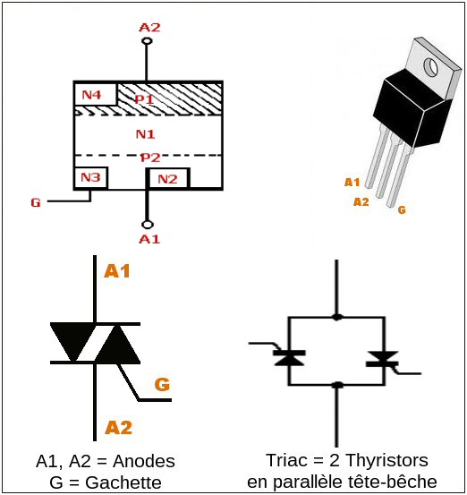 Schéma interne d'un triac