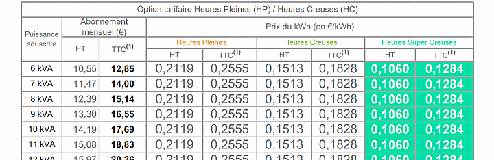 Prix du  kwh électrique chez Total Energie en 2023