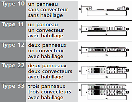 Quel type de chauffage central choisir ?