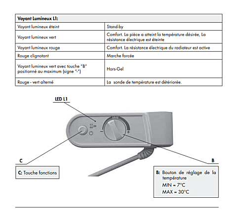 manuel du thermostat du sèche serviette