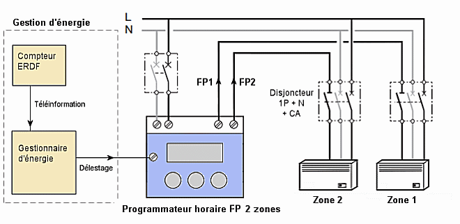 Fil pilote radiateur : quelle utilité et comment l'utiliser ?