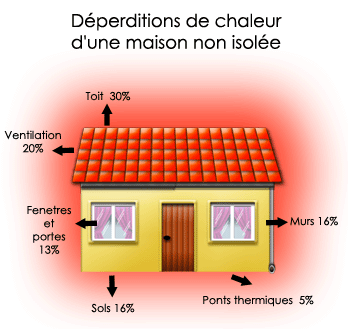 Pertes thermiques et isolant au dos du radiateur