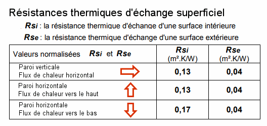 Pertes thermiques et isolant au dos du radiateur