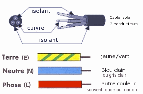 Couleurs de fil 