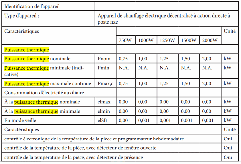 Exemple de fiche technique affichant les caractéristique d'un radiateur électrique