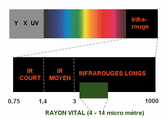 Le rayonnement infrarouge