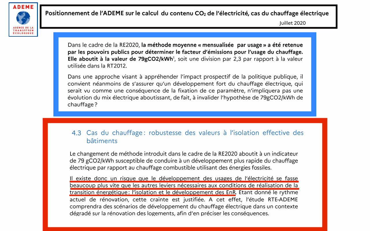 Facteur d'émission de CO2 pour le chauffage électrique