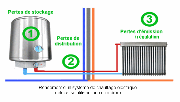 Radiateur électrique en aluminium à inertie sèche KOMPACT EVOLUTION 10