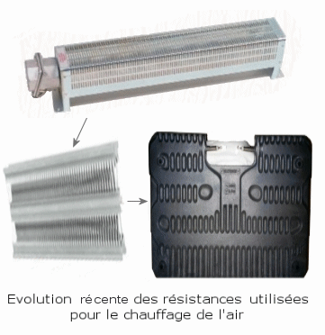 Evolution des rsistances chauffantes de convecteurs lectriques