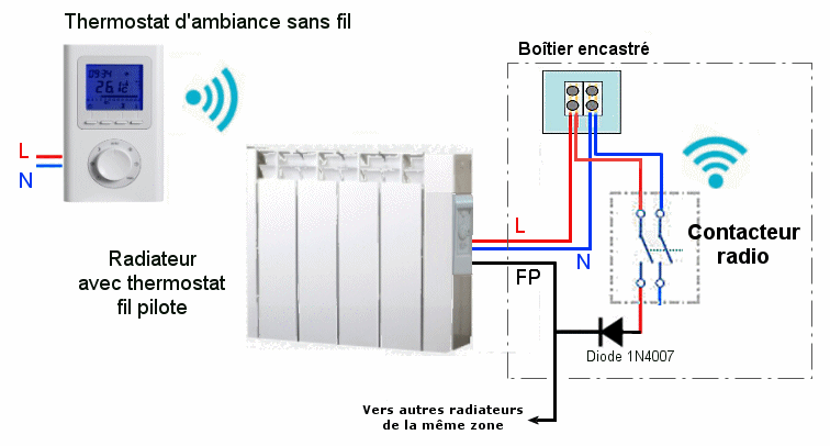 Programmateur chauffage électrique fil pilote : Installation