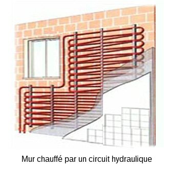 Chauffage rayonnant mural à 3 niveaux ⋆ Lehner Versand