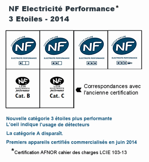 Nouvelle certification NF Electricité Performance 3 étoiles