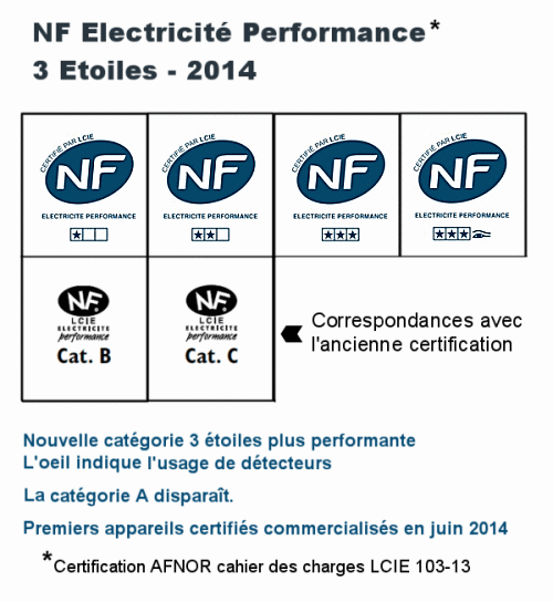 NF Performance