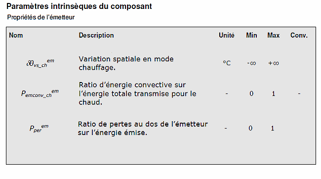 Paramètres des appareils de chauffage