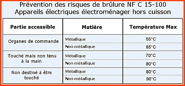 Loi sur la température maximale chauffage