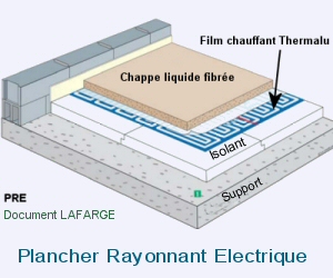 Rsistances chauffantes pour plancher lectrique chauffant